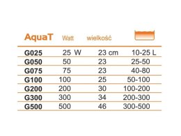 Grzałka do akwarium AquaT 50W Happet
