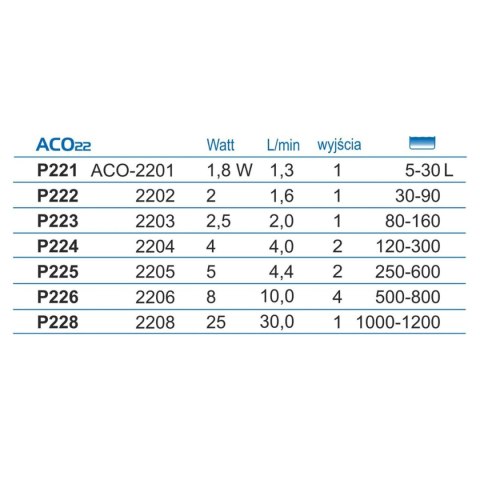 Napowietrzacz ACO-2202 Hailea Napowietrzacz ACO-2202 Hailea
